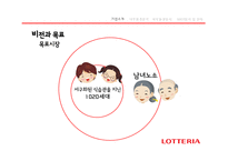 롯데리아 기업분석-7