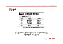 롯데리아 기업분석-10