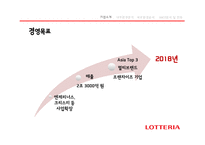 롯데리아 기업분석-16