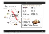 설빙의 대만 진출전략-5