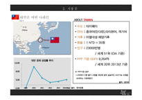 설빙의 대만 진출전략-8