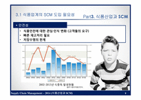 식품산업과 SCM 레포트-9