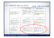 식품산업과 SCM 레포트-10