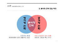 아모레 퍼시픽 Miles & SNOW 분석형 전략-10