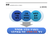 아모레 퍼시픽 Miles & SNOW 분석형 전략-19