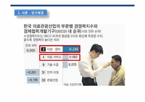의료기관 해외진출 마케팅 전략-4
