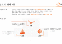 한화 방산의 연봉제 분석-3