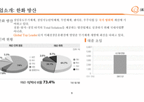 한화 방산의 연봉제 분석-5