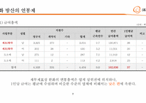 한화 방산의 연봉제 분석-7