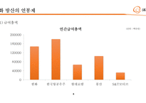 한화 방산의 연봉제 분석-8