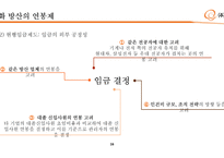 한화 방산의 연봉제 분석-16