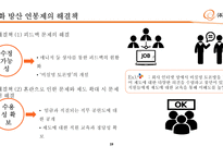 한화 방산의 연봉제 분석-19