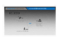 의료생활협동조합의 조직 문제점과 해결방안-14