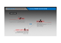 의료생활협동조합의 조직 문제점과 해결방안-15