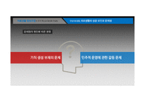 의료생활협동조합의 조직 문제점과 해결방안-16