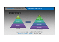 의료생활협동조합의 조직 문제점과 해결방안-19