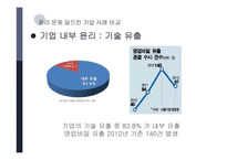 윤리경영과 조직설계-18