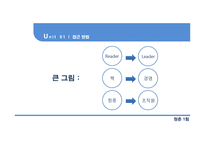 현대적 리더십이론-3