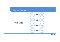 현대적 리더십이론-4