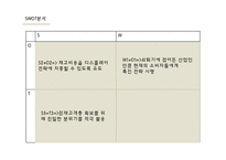 미용재료 소매상의 유통관리-13
