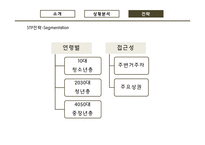미용재료 소매상의 유통관리-15
