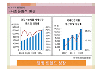 오리온 제과의 웰빙스낵 신제품 계획-5