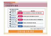 오리온 제과의 웰빙스낵 신제품 계획-6
