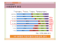 오리온 제과의 웰빙스낵 신제품 계획-7