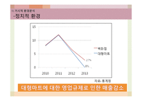 오리온 제과의 웰빙스낵 신제품 계획-9