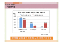 오리온 제과의 웰빙스낵 신제품 계획-11