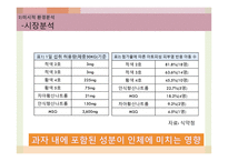 오리온 제과의 웰빙스낵 신제품 계획-12