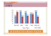 오리온 제과의 웰빙스낵 신제품 계획-13