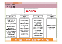 오리온 제과의 웰빙스낵 신제품 계획-15