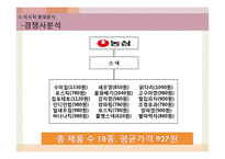 오리온 제과의 웰빙스낵 신제품 계획-18