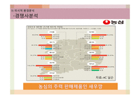 오리온 제과의 웰빙스낵 신제품 계획-19