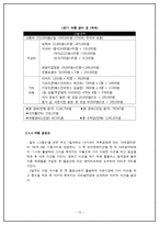 대학생 대상의 1박2일 관광상품 개발-16