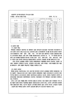 대구백화점 기업분석-5