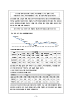 대구백화점 기업분석-11