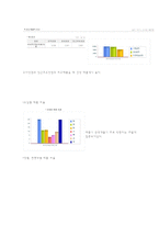 퓨전 티카페 창업계획-7