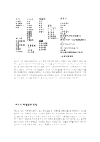 퓨전 티카페 창업계획-10