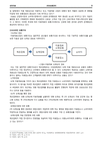 미용재료 소매상의 유통관리-8