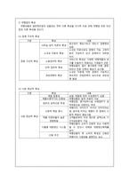 관광 법규와 정책-여행업-5