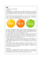 관광 법규와 정책-여행업-6