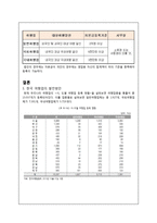 관광 법규와 정책-여행업-15