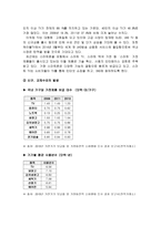 롯데하이마트 재무분석(~2013)-11
