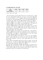 롯데하이마트 재무분석(~2013)-12