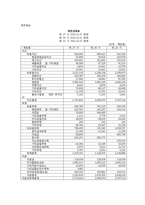 롯데하이마트 재무분석(~2013)-14