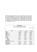 롯데하이마트 재무분석(~2013)-15