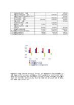 롯데하이마트 재무분석(~2013)-17
