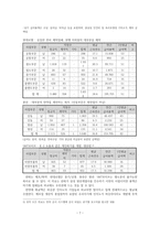 한화 방산의 연봉제 분석-7
